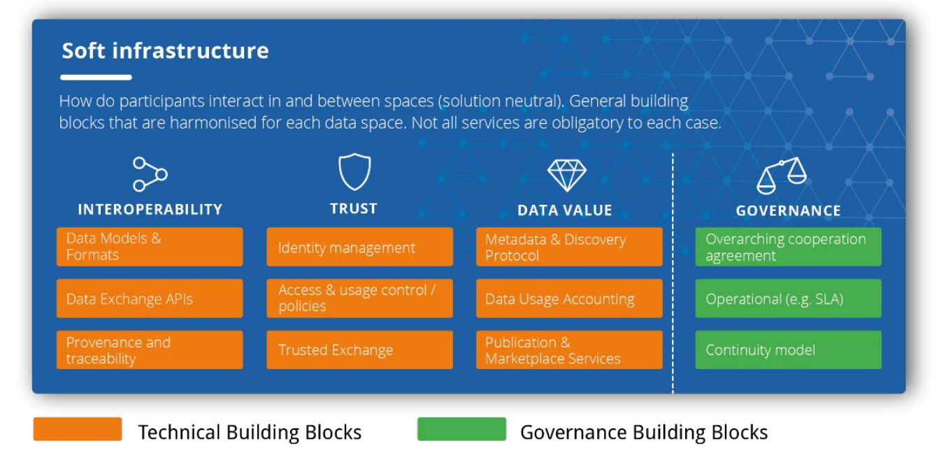 OpenDEI building blocks