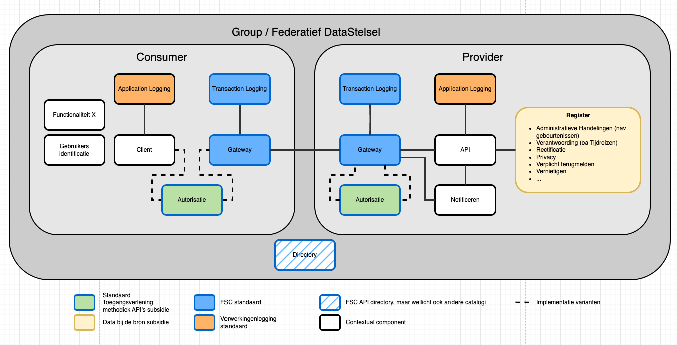 FSC Consumer Provider