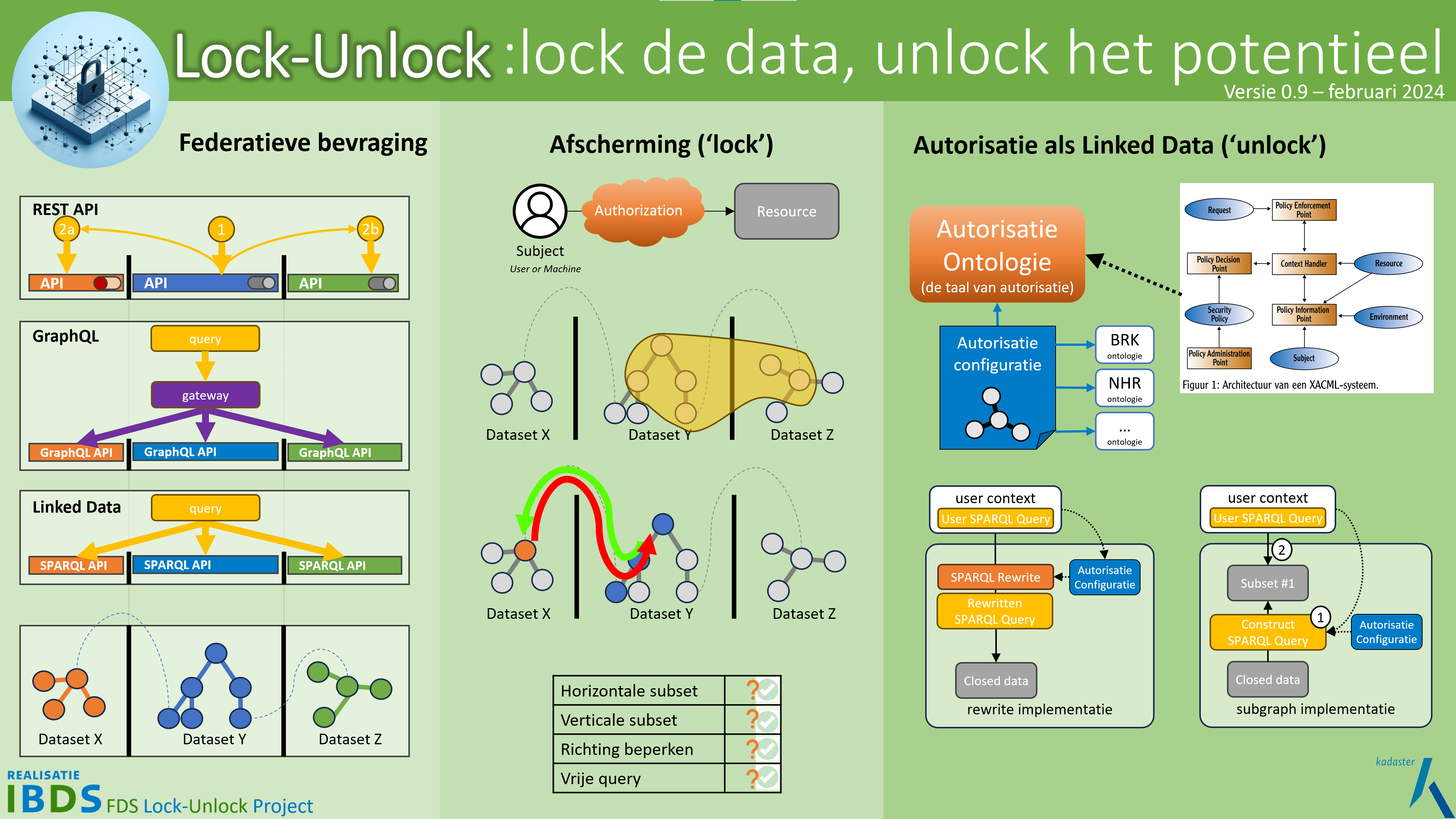 Lock-Unlock Infographic