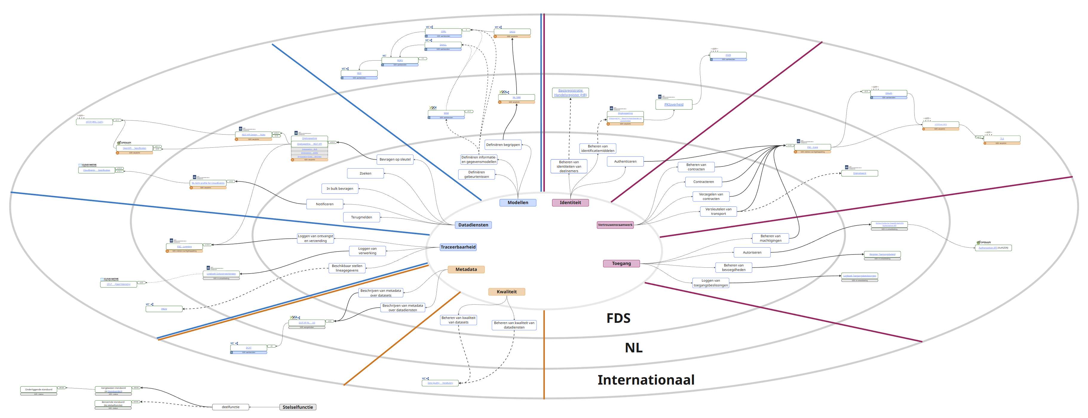 FDS Standaardenlandkaart